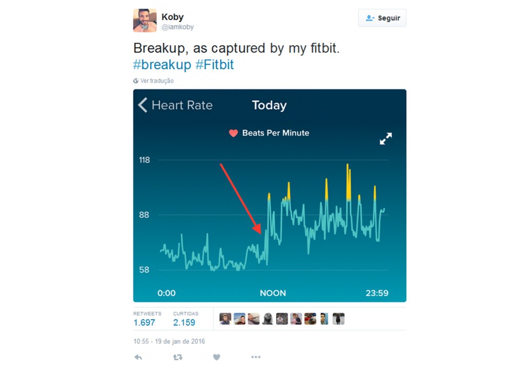 Frequencímetro mostra que fim de um namoro equivale a uma corrida