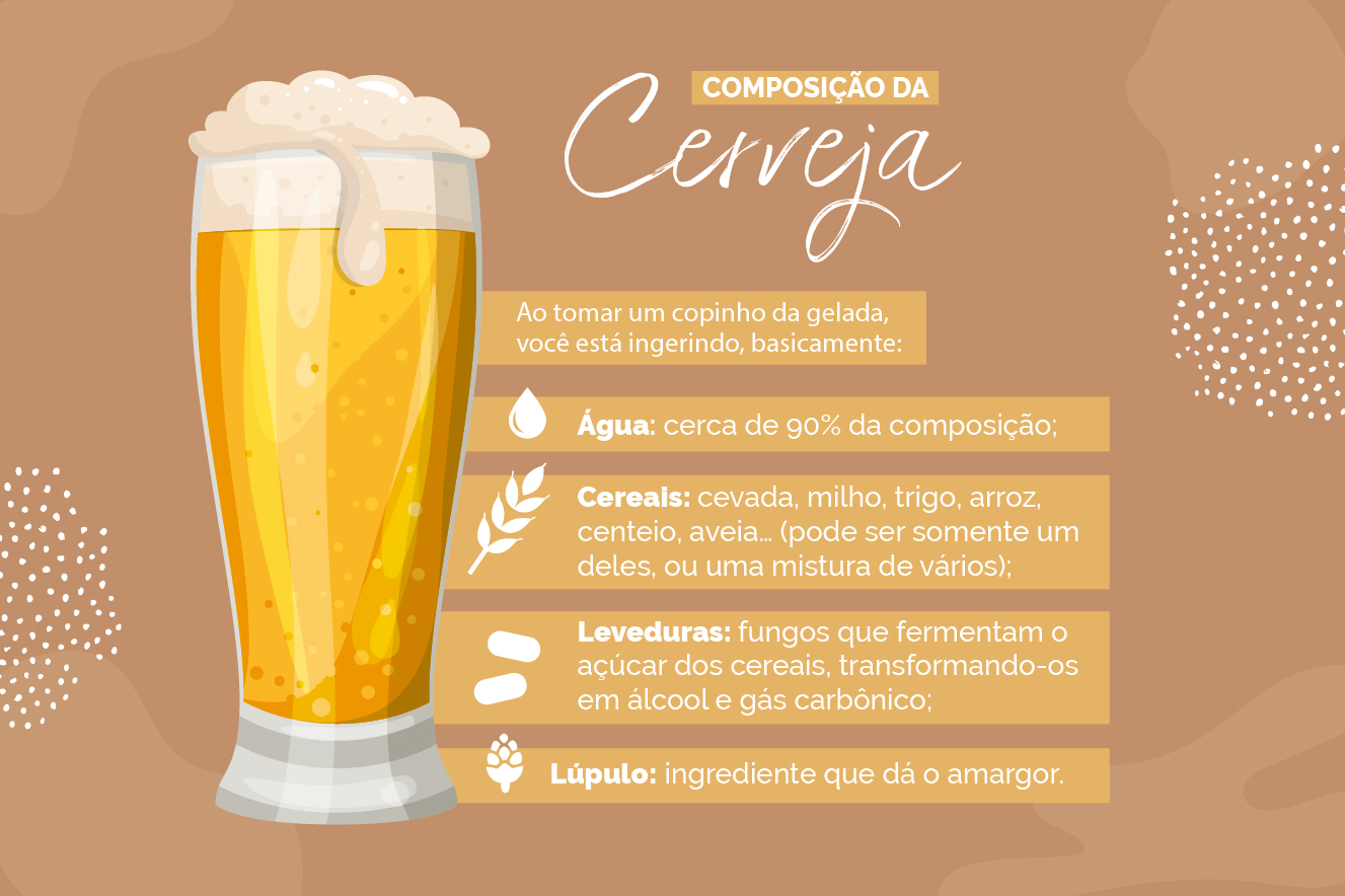 cervejas funcionais