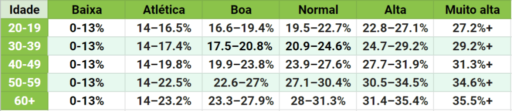 Capturar gordura ideal
