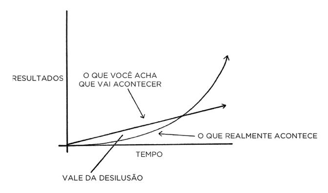 gráfico-platô-potencial-latente Silhueta de duas pessoas saltando com sol ao fundo